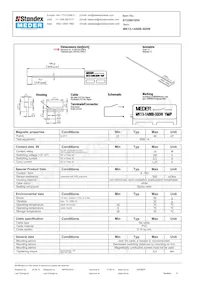 MK13-1A66B-500W Datasheet Copertura