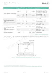 MLX90371GGO-BCC-300-SP Datasheet Pagina 14