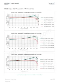 MLX90380LDC-BAB-100-SP Datasheet Page 17