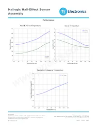 OHB3040S Datasheet Pagina 3