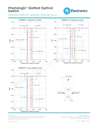 OPB480L11Z Datasheet Page 6