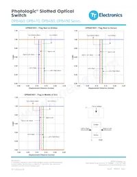 OPB480L11Z Datasheet Pagina 7