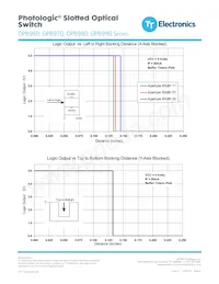 OPB991N51Z Datasheet Pagina 6