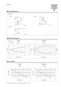 PA18CAT20PAM1SA Datasheet Pagina 3