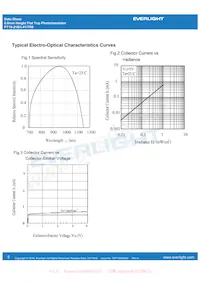 PT19-21B/L41/TR8 Datasheet Page 5