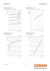 SFH 3211 FA-3/4-Z Datasheet Pagina 4