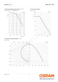 SFH 3211 FA-3/4-Z Datasheet Pagina 5