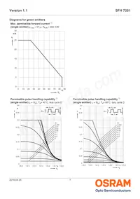 SFH 7051 Datasheet Page 7