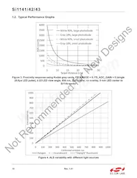 SI1142-A11-YM0 Datasheet Pagina 10