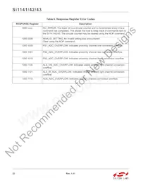 SI1142-A11-YM0 Datasheet Pagina 22