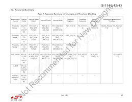 SI1142-A11-YM0 Datasheet Pagina 23