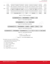 SI1153-AB9X-GMR Datasheet Pagina 12