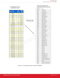 SI1153-AB9X-GMR Datasheet Pagina 16