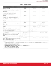 SI1153-AB9X-GMR Datasheet Pagina 18