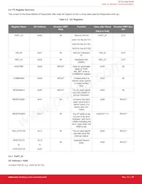 SI1153-AB9X-GMR Datasheet Pagina 20