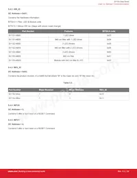 SI1153-AB9X-GMR Datasheet Pagina 21