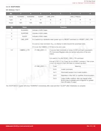 SI1153-AB9X-GMR Datasheet Pagina 23