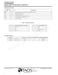 TCS3200D-TR Datasheet Pagina 2