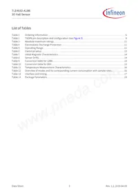 TLE493DA1B6HTSA1 Datasheet Pagina 3