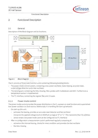 TLE493DA1B6HTSA1 Datasheet Pagina 7