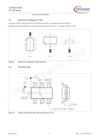 TLE493DA1B6HTSA1 Datasheet Pagina 9