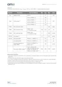 TMD26723 Datasheet Pagina 8