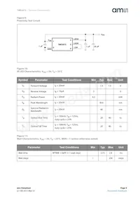 TMD26723 Datasheet Pagina 9