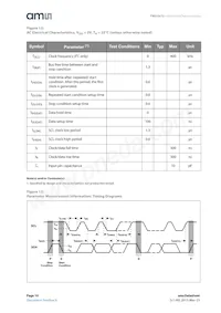 TMD26723 Datasheet Page 10