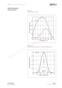 TMD26723 Datasheet Page 11