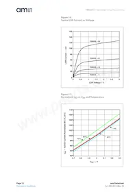 TMD26723 Datasheet Pagina 12