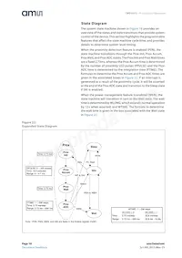 TMD26723 Datasheet Pagina 18