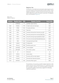 TMD26723 Datasheet Pagina 21