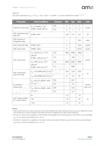 TSL25715FN Datenblatt Seite 7