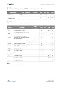 TSL25715FN數據表 頁面 8