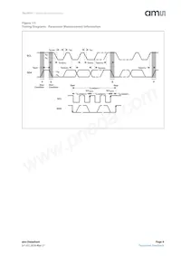 TSL25715FN Datenblatt Seite 9