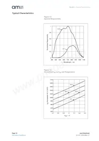 TSL25715FN Datasheet Page 10