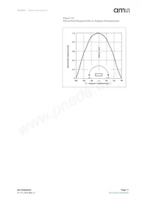 TSL25715FN Datasheet Page 11