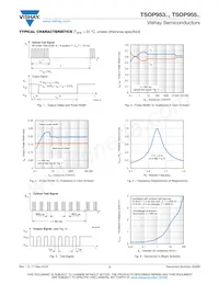 TSOP95338TR Datasheet Pagina 3