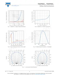 TSOP95338TR Datasheet Pagina 4