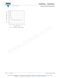 TSOP95338TR Datasheet Pagina 5