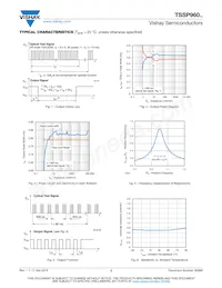 TSSP96056 Datasheet Pagina 3