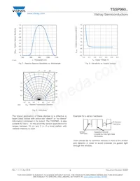 TSSP96056數據表 頁面 4