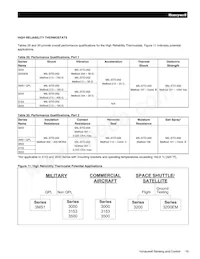 3100  00430436 Datasheet Pagina 19