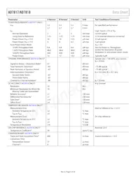 AD7817BRU-REEL7 Datasheet Pagina 4