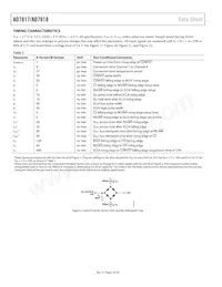 AD7817BRU-REEL7 Datasheet Page 6