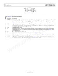 AD7817BRU-REEL7 Datasheet Page 9