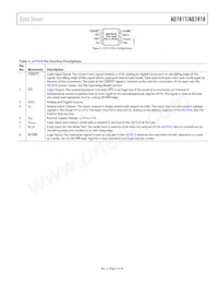 AD7817BRU-REEL7 Datasheet Pagina 9