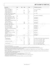 ADT7316ARQZ-REEL Datenblatt Seite 5