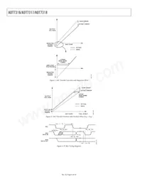 ADT7316ARQZ-REEL數據表 頁面 6