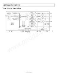 ADT7316ARQZ-REEL數據表 頁面 8